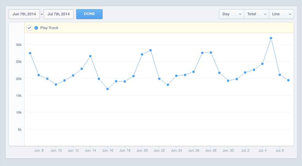 Mixpanel Metrics